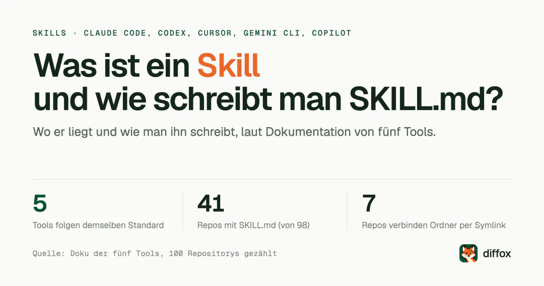Was sind Agent Skills und wie schreibt man SKILL.md?