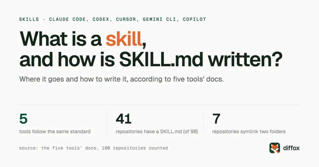 What are agent skills, and how do you write SKILL.md?