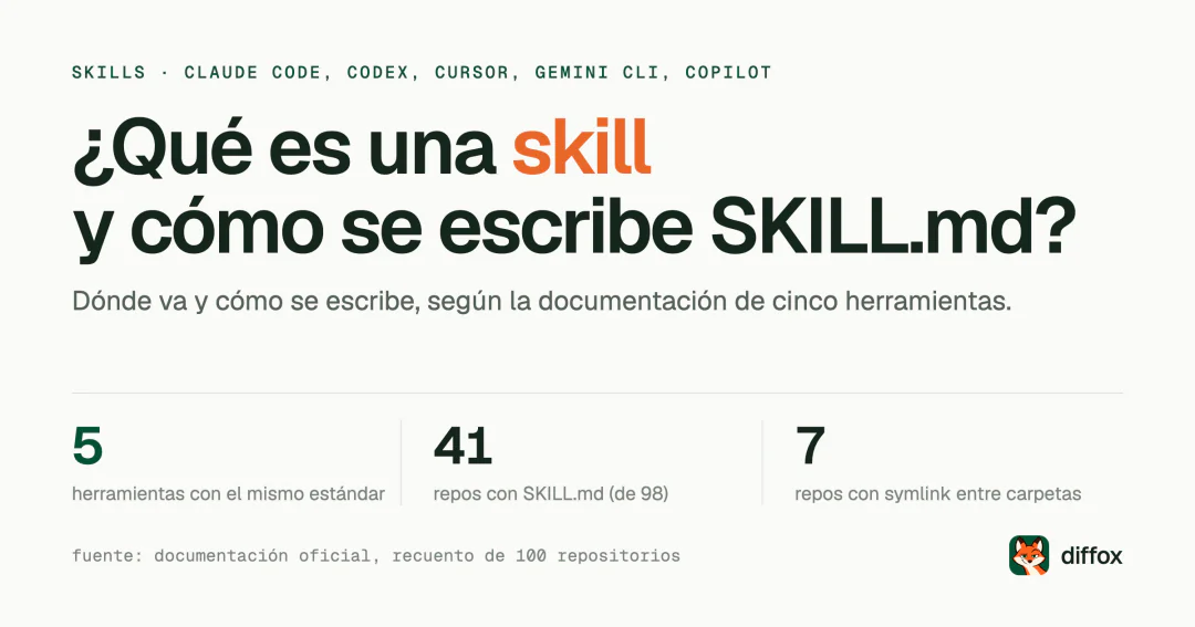 ¿Qué es una skill y cómo se escribe el SKILL.md?