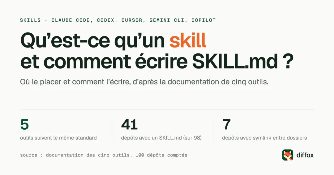 Qu’est-ce qu’un skill et comment écrire SKILL.md ?