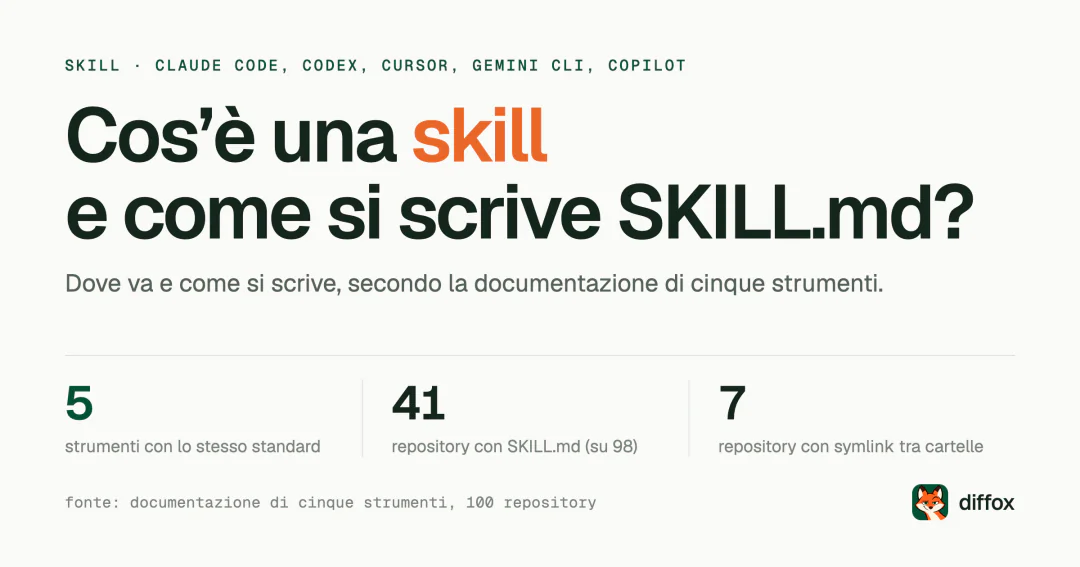 Cos’è una skill e come si scrive un file SKILL.md?