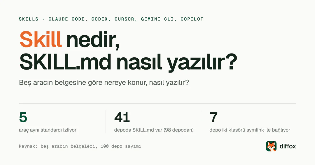 Skill nedir ve SKILL.md nasıl yazılır?