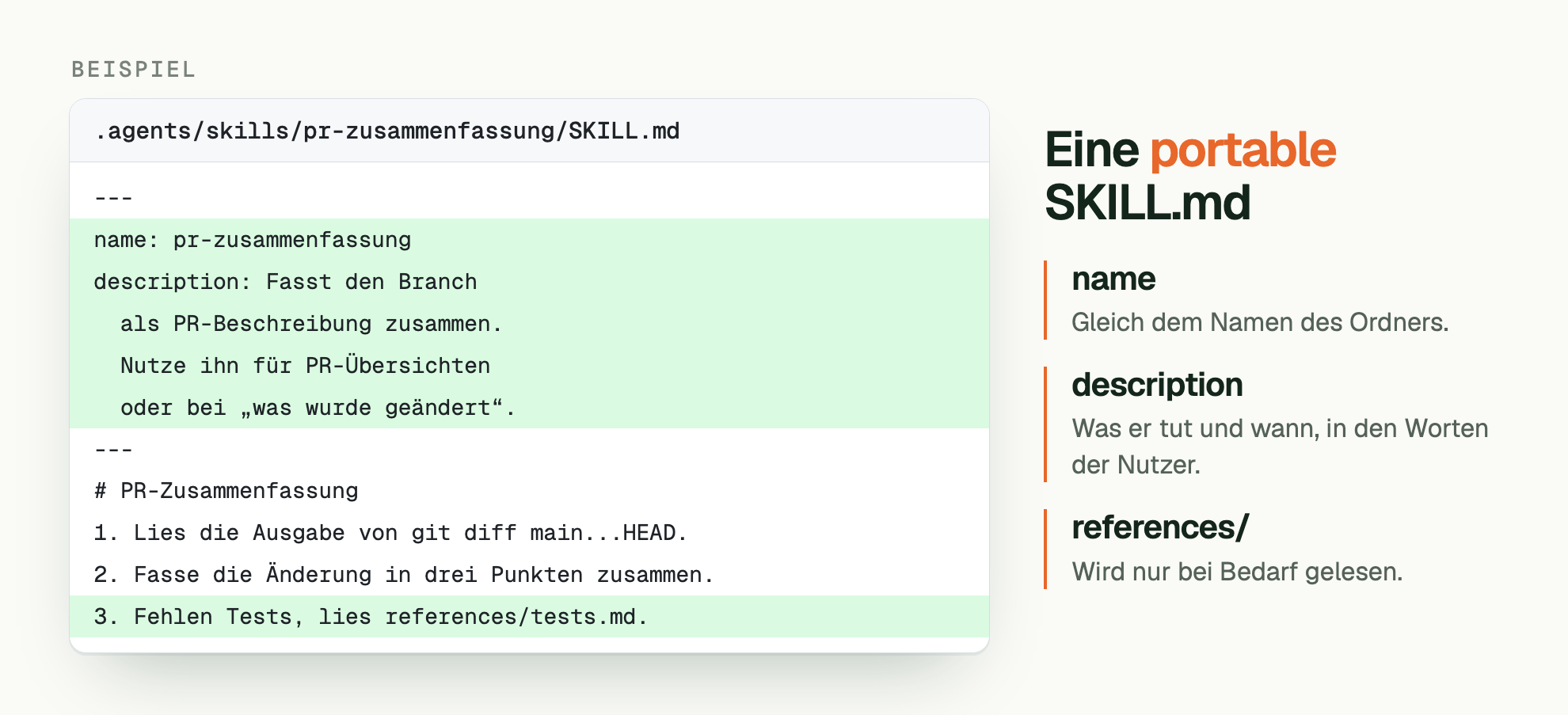 BEISPIEL. Eine portable SKILL.md. .agents/skills/pr-zusammenfassung/SKILL.md: --- / name: pr-zusammenfassung / description: Fasst den Branch /   als PR-Beschreibung zusammen. /   Nutze ihn für PR-Übersichten /   oder bei „was wurde geändert“. / --- / # PR-Zusammenfassung / 1. Lies die Ausgabe von git diff main...HEAD. / 2. Fasse die Änderung in drei Punkten zusammen. / 3. Fehlen Tests, lies references/tests.md.. name: Gleich dem Namen des Ordners. description: Was er tut und wann, in den Worten der Nutzer. references/: Wird nur bei Bedarf gelesen.