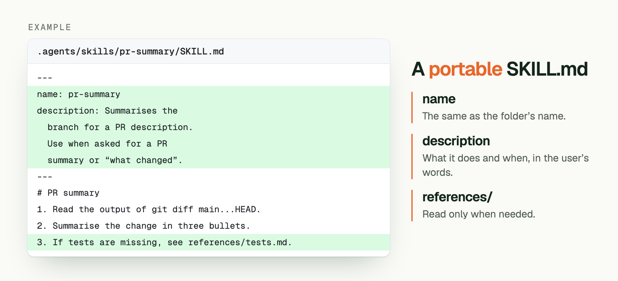 EXAMPLE. A portable SKILL.md. .agents/skills/pr-summary/SKILL.md: --- / name: pr-summary / description: Summarises the / branch for a PR description. / Use when asked for a PR / summary or “what changed”. / --- / # PR summary / 1. Read the output of git diff main...HEAD. / 2. Summarise the change in three bullets. / 3. If tests are missing, see references/tests.md.. name: The same as the folder’s name. description: What it does and when, in the user’s words. references/: Read only when needed.