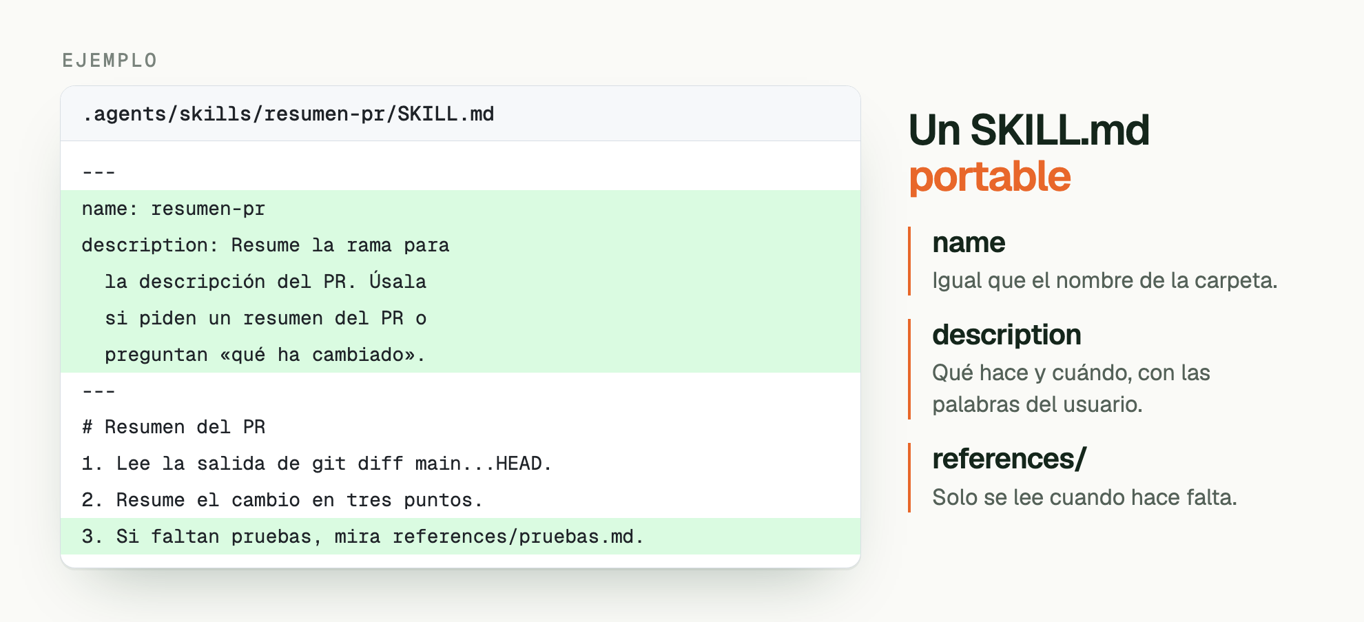 EJEMPLO. Un SKILL.md portable. .agents/skills/resumen-pr/SKILL.md: --- / name: resumen-pr / description: Resume la rama para /   la descripción del PR. Úsala /   si piden un resumen del PR o /   preguntan «qué ha cambiado». / --- / # Resumen del PR / 1. Lee la salida de git diff main...HEAD. / 2. Resume el cambio en tres puntos. / 3. Si faltan pruebas, mira references/pruebas.md.. name: Igual que el nombre de la carpeta. description: Qué hace y cuándo, con las palabras del usuario. references/: Solo se lee cuando hace falta.