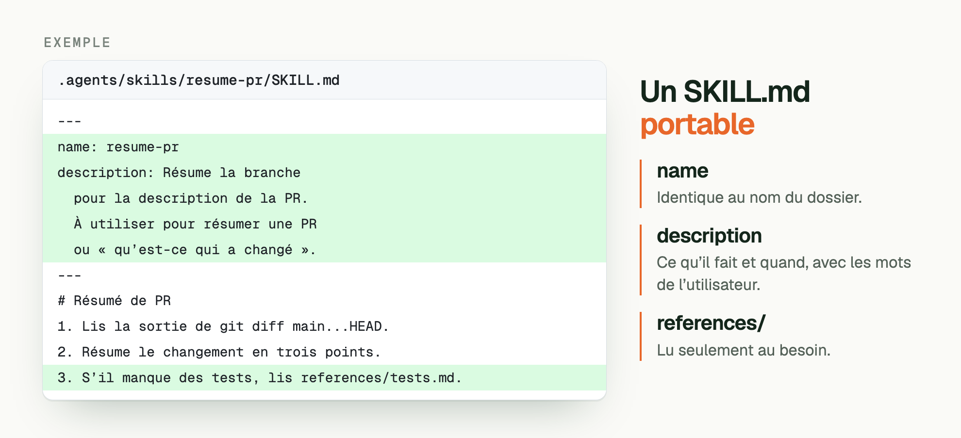 EXEMPLE. Un SKILL.md portable. .agents/skills/resume-pr/SKILL.md: --- / name: resume-pr / description: Résume la branche /   pour la description de la PR. /   À utiliser pour résumer une PR /   ou « qu’est-ce qui a changé ». / --- / # Résumé de PR / 1. Lis la sortie de git diff main...HEAD. / 2. Résume le changement en trois points. / 3. S’il manque des tests, lis references/tests.md.. name: Identique au nom du dossier. description: Ce qu’il fait et quand, avec les mots de l’utilisateur. references/: Lu seulement au besoin.