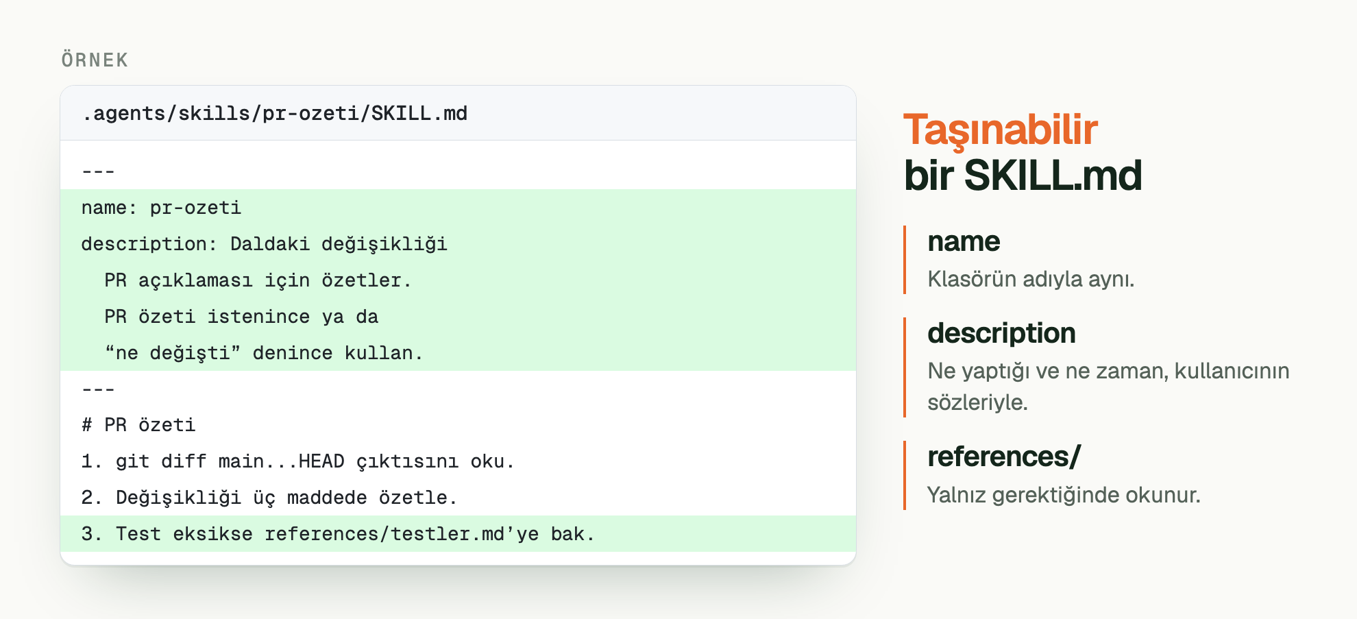 ÖRNEK. Taşınabilir bir SKILL.md. .agents/skills/pr-ozeti/SKILL.md: --- / name: pr-ozeti / description: Daldaki değişikliği /   PR açıklaması için özetler. /   PR özeti istenince ya da /   “ne değişti” denince kullan. / --- / # PR özeti / 1. git diff main...HEAD çıktısını oku. / 2. Değişikliği üç maddede özetle. / 3. Test eksikse references/testler.md’ye bak.. name: Klasörün adıyla aynı. description: Ne yaptığı ve ne zaman, kullanıcının sözleriyle. references/: Yalnız gerektiğinde okunur.