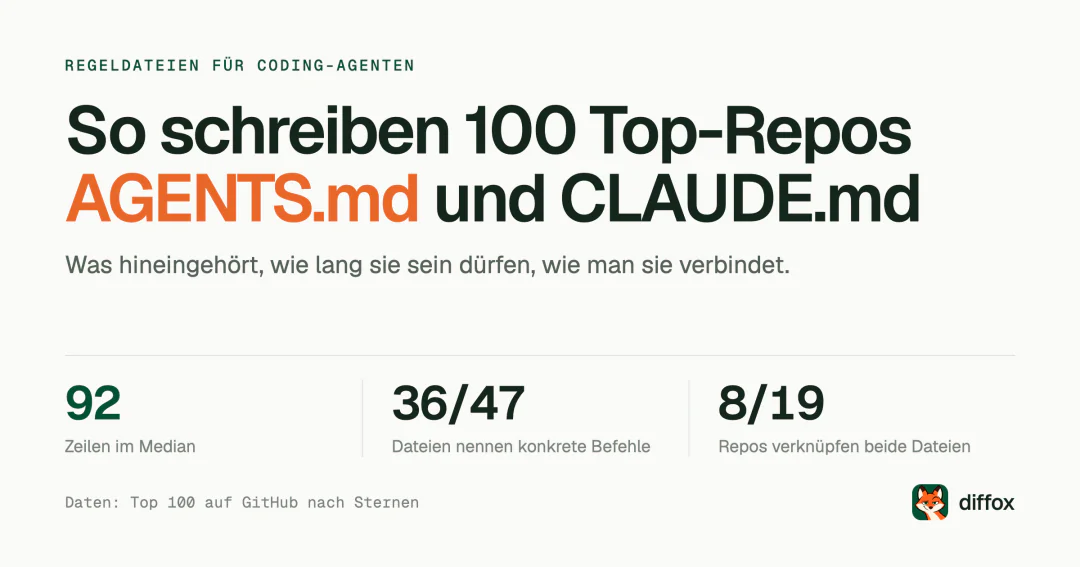 AGENTS.md und CLAUDE.md schreiben: was 100 Top-Repos tun