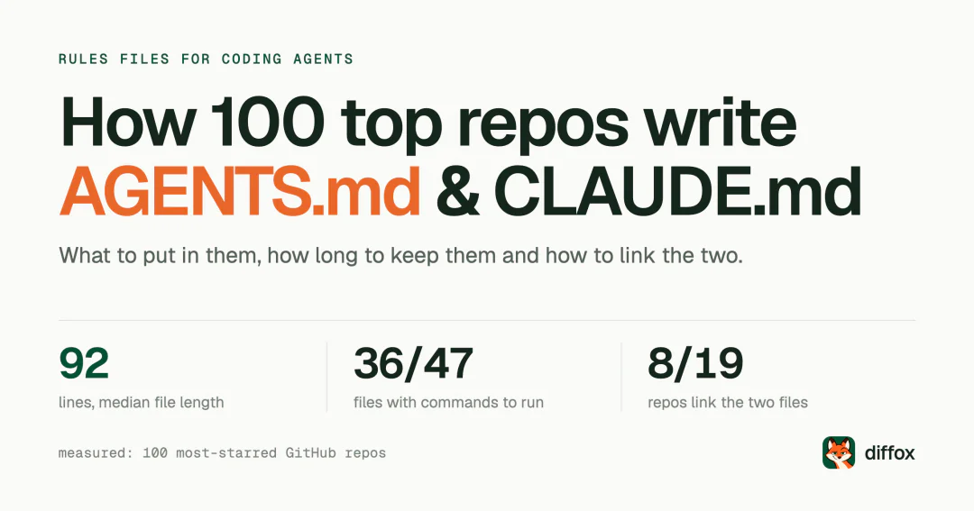 How to write AGENTS.md and CLAUDE.md: what 100 repos do