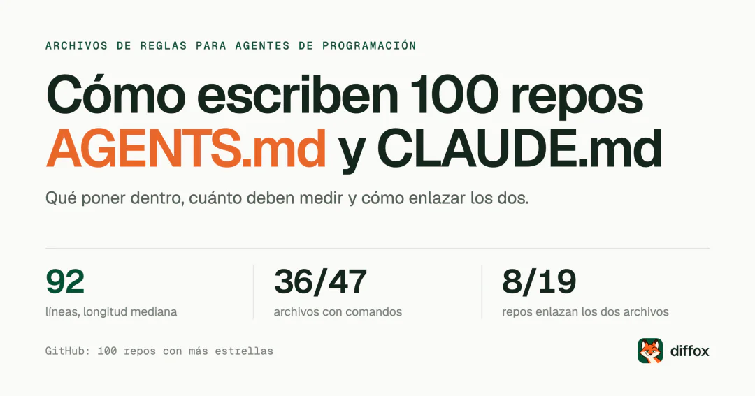 Cómo escribir AGENTS.md y CLAUDE.md: qué hacen 100 repos