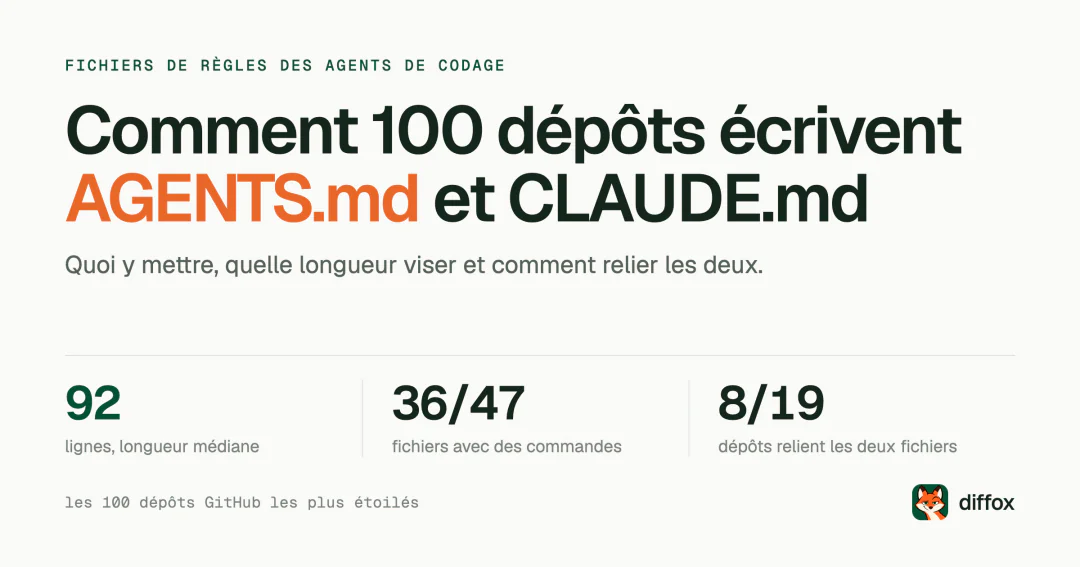 Écrire AGENTS.md et CLAUDE.md : ce que font 100 dépôts