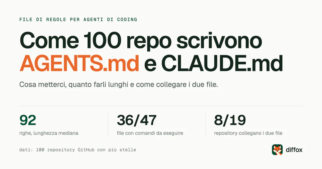 Come scrivere AGENTS.md e CLAUDE.md: cosa fanno 100 repo