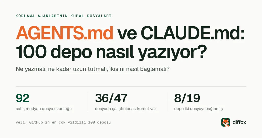 AGENTS.md ve CLAUDE.md nasıl yazılır? 100 depo ne yapıyor