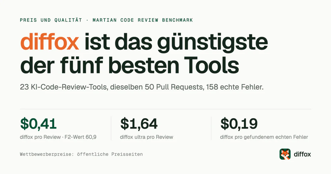 diffox ist das günstigste der fünf besten Tools: $0,41 pro Review