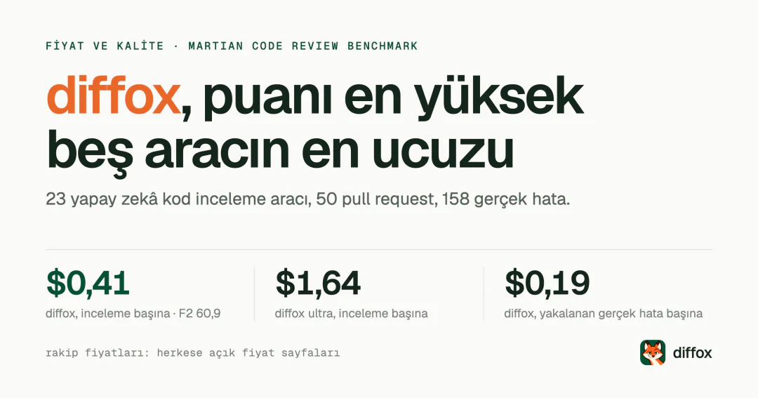 diffox, puanı en yüksek beş aracın en ucuzu: inceleme başına $0,41