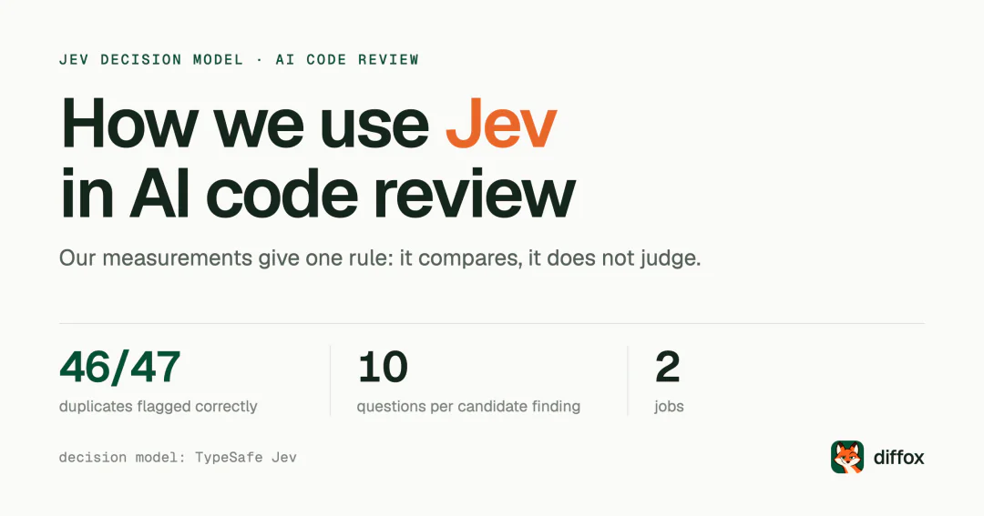 How we use Jev for two jobs in AI code review