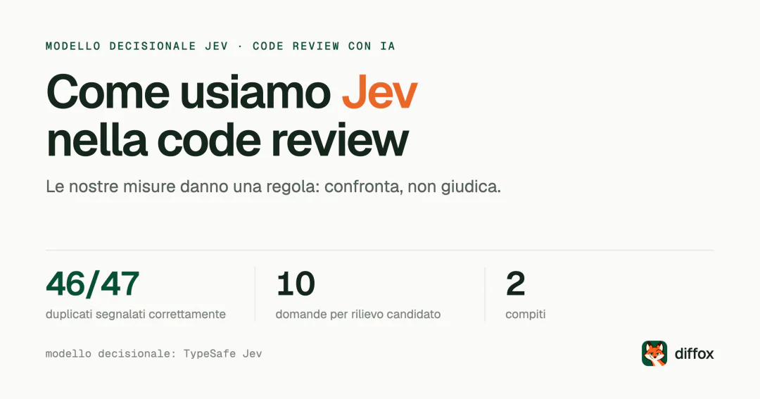 Come usiamo Jev per due compiti nella code review con IA