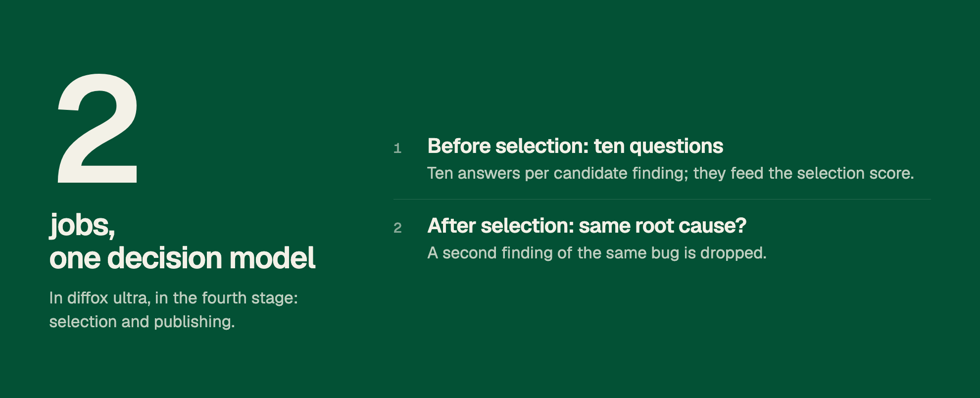 2 jobs, one decision model. In diffox ultra, in the fourth stage: selection and publishing. 1. Before selection: ten questions. Ten answers per candidate finding; they feed the selection score. 2. After selection: same root cause? A second finding of the same bug is dropped.