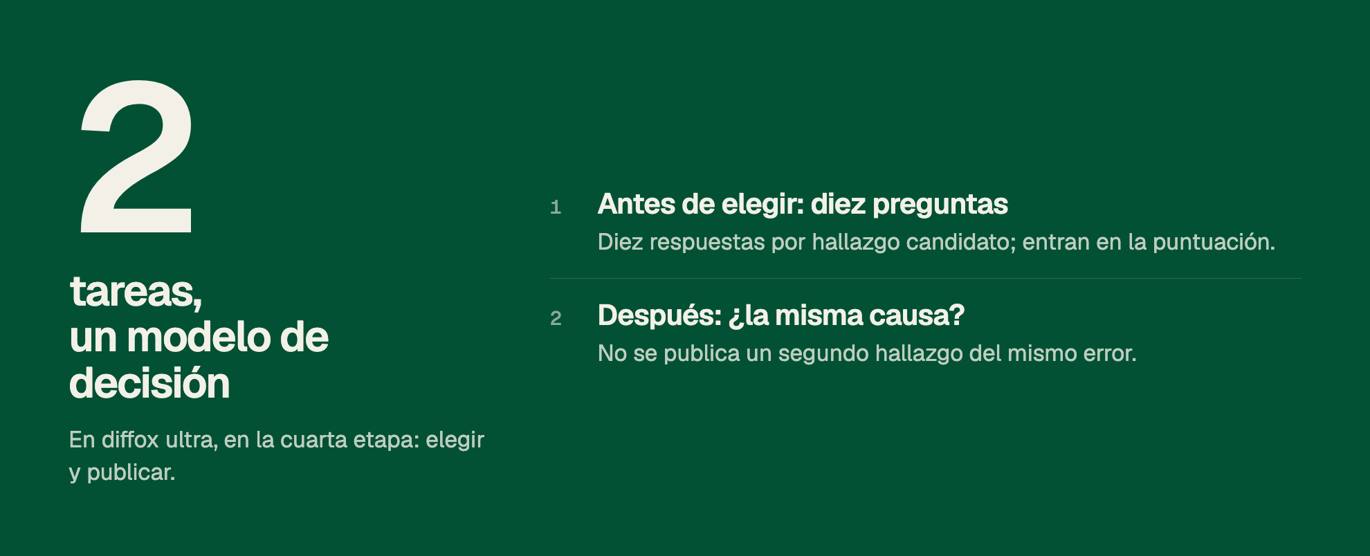2 tareas, un modelo de decisión. En diffox ultra, en la cuarta etapa: elegir y publicar. 1. Antes de elegir: diez preguntas. Diez respuestas por hallazgo candidato; entran en la puntuación. 2. Después: ¿la misma causa? No se publica un segundo hallazgo del mismo error.