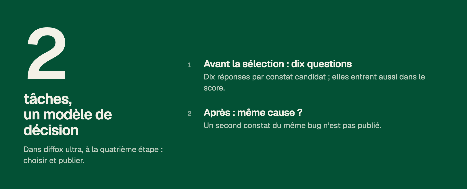 2 tâches, un modèle de décision. Dans diffox ultra, à la quatrième étape : choisir et publier. 1. Avant la sélection : dix questions. Dix réponses par constat candidat ; elles entrent aussi dans le score. 2. Après : même cause ? Un second constat du même bug n’est pas publié.