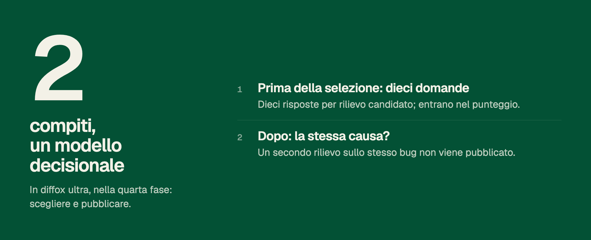 2 compiti, un modello decisionale. In diffox ultra, nella quarta fase: scegliere e pubblicare. 1. Prima della selezione: dieci domande. Dieci risposte per rilievo candidato; entrano nel punteggio. 2. Dopo: la stessa causa? Un secondo rilievo sullo stesso bug non viene pubblicato.