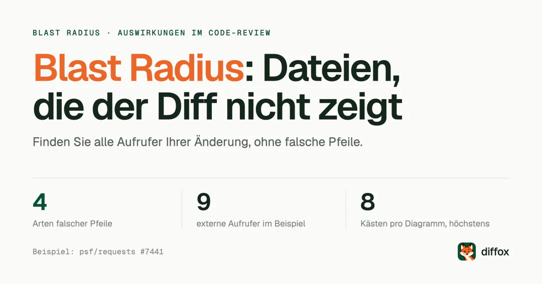 Blast Radius: was ein Pull Request außerhalb seines Diffs berührt