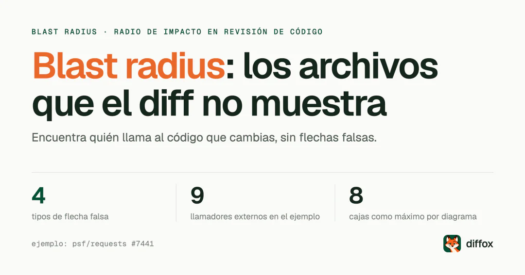 Qué es el blast radius: lo que un pull request toca fuera del diff
