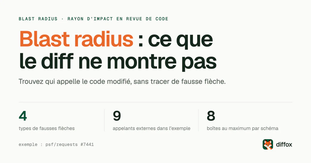 Blast radius : ce qu’une pull request touche hors du diff