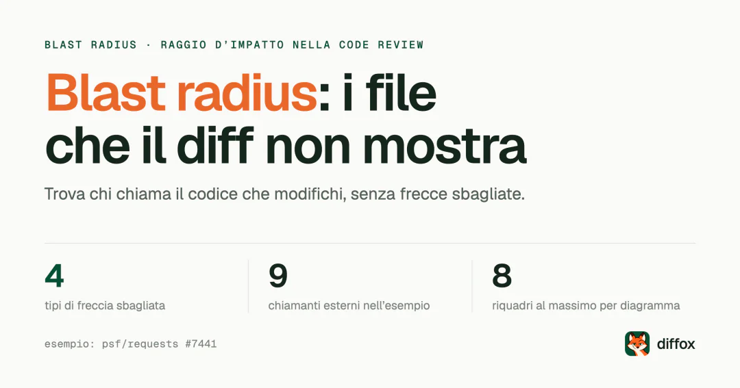 Cos’è il blast radius: cosa tocca una pull request fuori dal diff