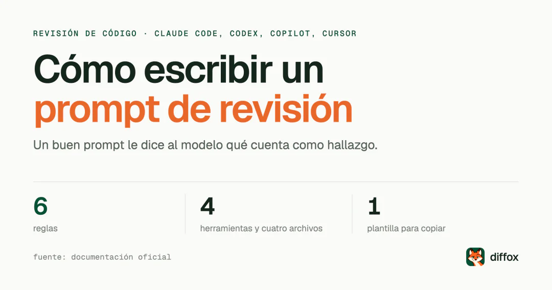 Prompt de revisión de código: seis reglas y una plantilla