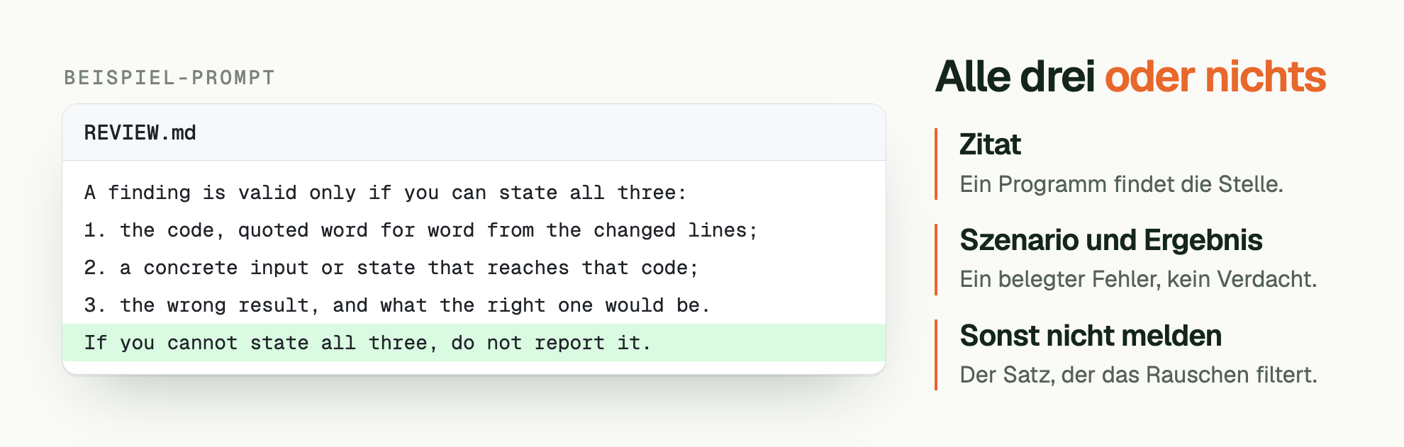 BEISPIEL-PROMPT. Alle drei oder nichts. REVIEW.md: A finding is valid only if you can state all three: / 1. the code, quoted word for word from the changed lines; / 2. a concrete input or state that reaches that code; / 3. the wrong result, and what the right one would be. / If you cannot state all three, do not report it.. Zitat: Ein Programm findet die Stelle. Szenario und Ergebnis: Ein belegter Fehler, kein Verdacht. Sonst nicht melden: Der Satz, der das Rauschen filtert.