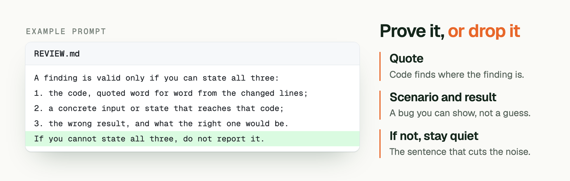 EXAMPLE PROMPT. Prove it, or drop it. REVIEW.md: A finding is valid only if you can state all three: / 1. the code, quoted word for word from the changed lines; / 2. a concrete input or state that reaches that code; / 3. the wrong result, and what the right one would be. / If you cannot state all three, do not report it.. Quote: Code finds where the finding is. Scenario and result: A bug you can show, not a guess. If not, stay quiet: The sentence that cuts the noise.