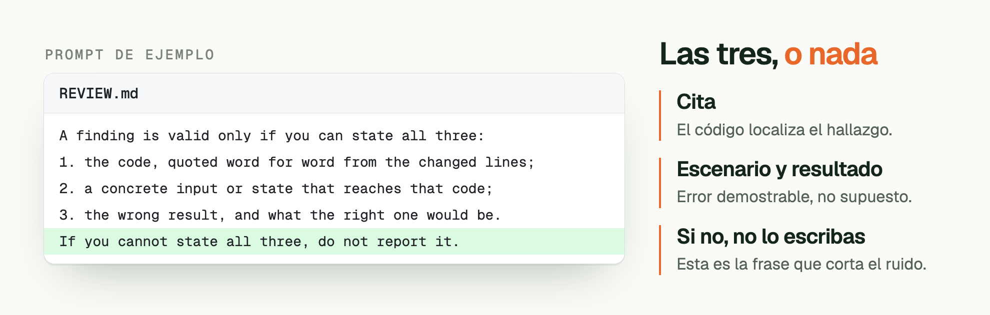 PROMPT DE EJEMPLO. Las tres, o nada. REVIEW.md: A finding is valid only if you can state all three: / 1. the code, quoted word for word from the changed lines; / 2. a concrete input or state that reaches that code; / 3. the wrong result, and what the right one would be. / If you cannot state all three, do not report it.. Cita: El código localiza el hallazgo. Escenario y resultado: Error demostrable, no supuesto. Si no, no lo escribas: Esta es la frase que corta el ruido.