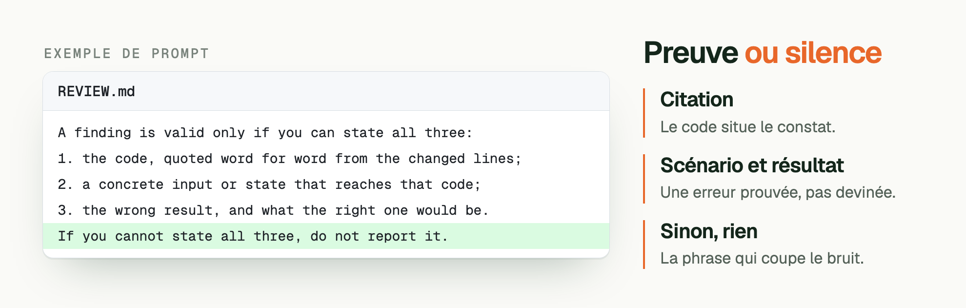 EXEMPLE DE PROMPT. Preuve ou silence. REVIEW.md: A finding is valid only if you can state all three: / 1. the code, quoted word for word from the changed lines; / 2. a concrete input or state that reaches that code; / 3. the wrong result, and what the right one would be. / If you cannot state all three, do not report it.. Citation: Le code situe le constat. Scénario et résultat: Une erreur prouvée, pas devinée. Sinon, rien: La phrase qui coupe le bruit.