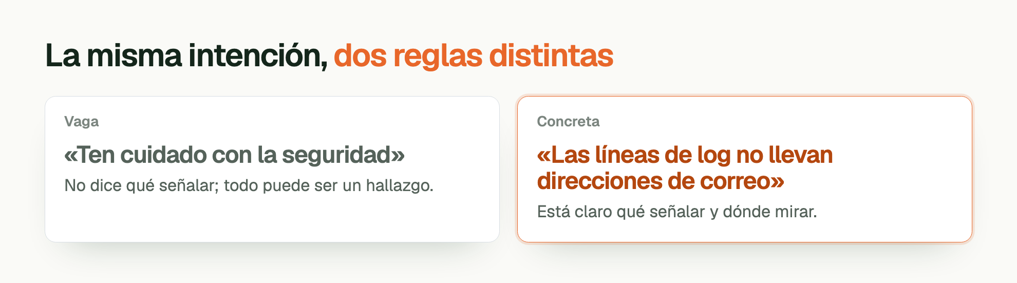 La misma intención, dos reglas distintas. Vaga. «Ten cuidado con la seguridad». No dice qué señalar; todo puede ser un hallazgo. Concreta. «Las líneas de log no llevan direcciones de correo». Está claro qué señalar y dónde mirar.