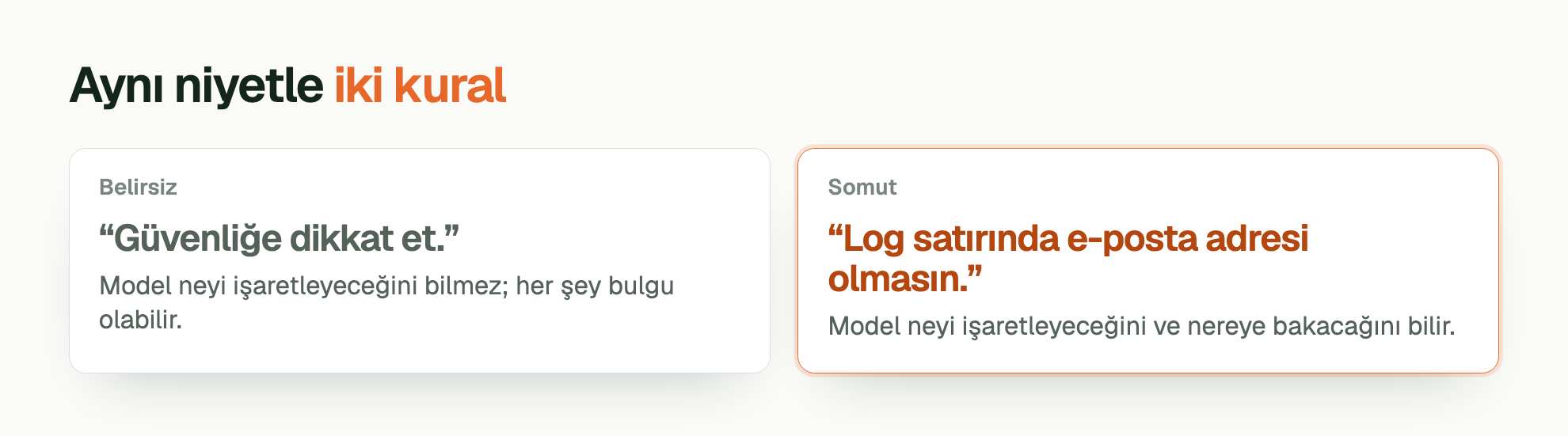 Aynı niyetle iki kural. Belirsiz. “Güvenliğe dikkat et.”. Model neyi işaretleyeceğini bilmez; her şey bulgu olabilir. Somut. “Log satırında e-posta adresi olmasın.”. Model neyi işaretleyeceğini ve nereye bakacağını bilir.