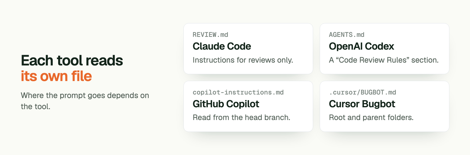Each tool reads its own file. Where the prompt goes depends on the tool. REVIEW.md Claude Code: Instructions for reviews only. AGENTS.md OpenAI Codex: A “Code Review Rules” section. copilot-instructions.md GitHub Copilot: Read from the head branch. .cursor/BUGBOT.md Cursor Bugbot: Root and parent folders.