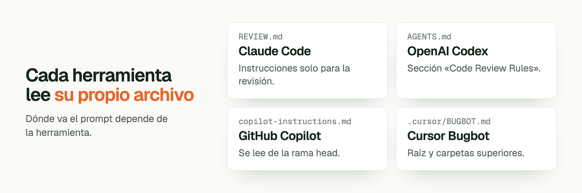 Cada herramienta lee su propio archivo. Dónde va el prompt depende de la herramienta. REVIEW.md Claude Code: Instrucciones solo para la revisión. AGENTS.md OpenAI Codex: Sección «Code Review Rules». copilot-instructions.md GitHub Copilot: Se lee de la rama head. .cursor/BUGBOT.md Cursor Bugbot: Raíz y carpetas superiores.