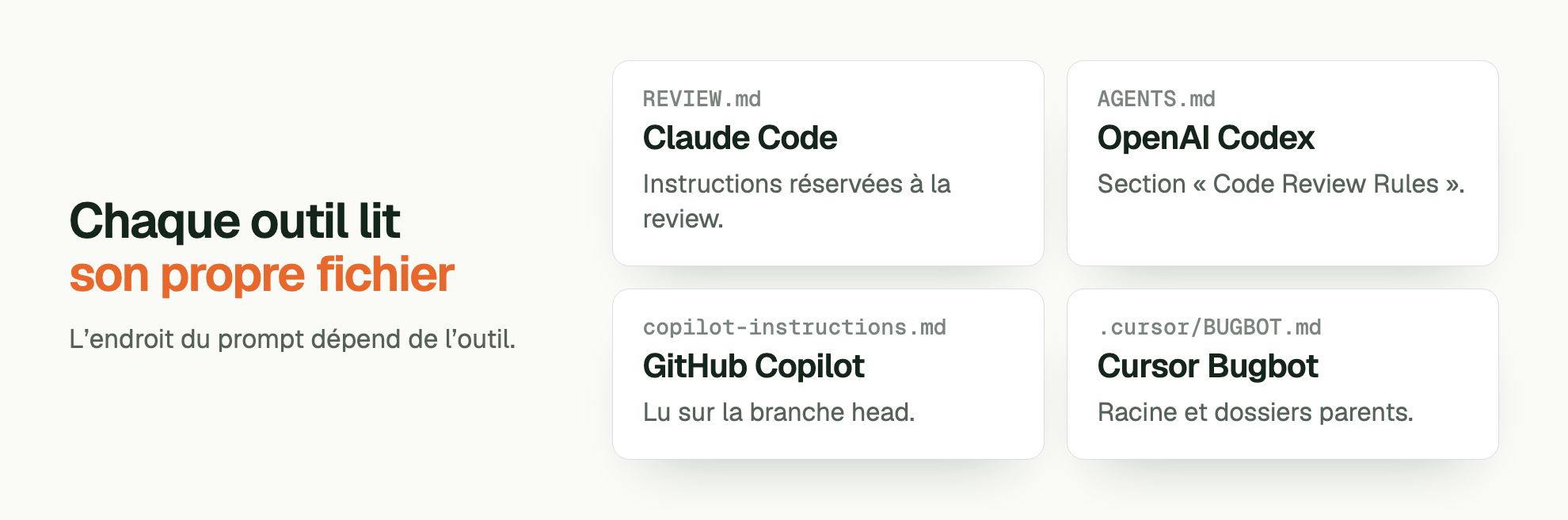 Chaque outil lit son propre fichier. L’endroit du prompt dépend de l’outil. REVIEW.md Claude Code: Instructions réservées à la review. AGENTS.md OpenAI Codex: Section « Code Review Rules ». copilot-instructions.md GitHub Copilot: Lu sur la branche head. .cursor/BUGBOT.md Cursor Bugbot: Racine et dossiers parents.