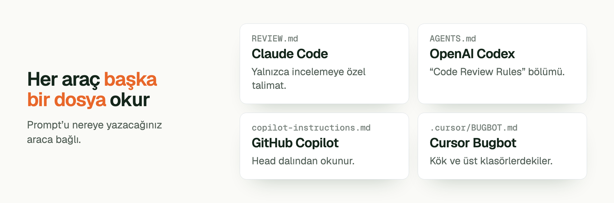 Her araç başka bir dosya okur. Prompt’u nereye yazacağınız araca bağlı. REVIEW.md Claude Code: Yalnızca incelemeye özel talimat. AGENTS.md OpenAI Codex: “Code Review Rules” bölümü. copilot-instructions.md GitHub Copilot: Head dalından okunur. .cursor/BUGBOT.md Cursor Bugbot: Kök ve üst klasörlerdekiler.