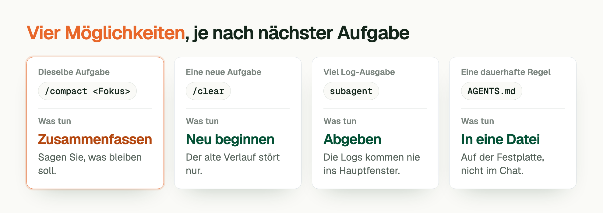 Vier Möglichkeiten , je nach nächster Aufgabe. Dieselbe Aufgabe: /compact <Fokus>. Was tun: Zusammenfassen. Sagen Sie, was bleiben soll. Eine neue Aufgabe: /clear. Was tun: Neu beginnen. Der alte Verlauf stört nur. Viel Log-Ausgabe: subagent. Was tun: Abgeben. Die Logs kommen nie ins Hauptfenster. Eine dauerhafte Regel: AGENTS.md. Was tun: In eine Datei. Auf der Festplatte, nicht im Chat.
