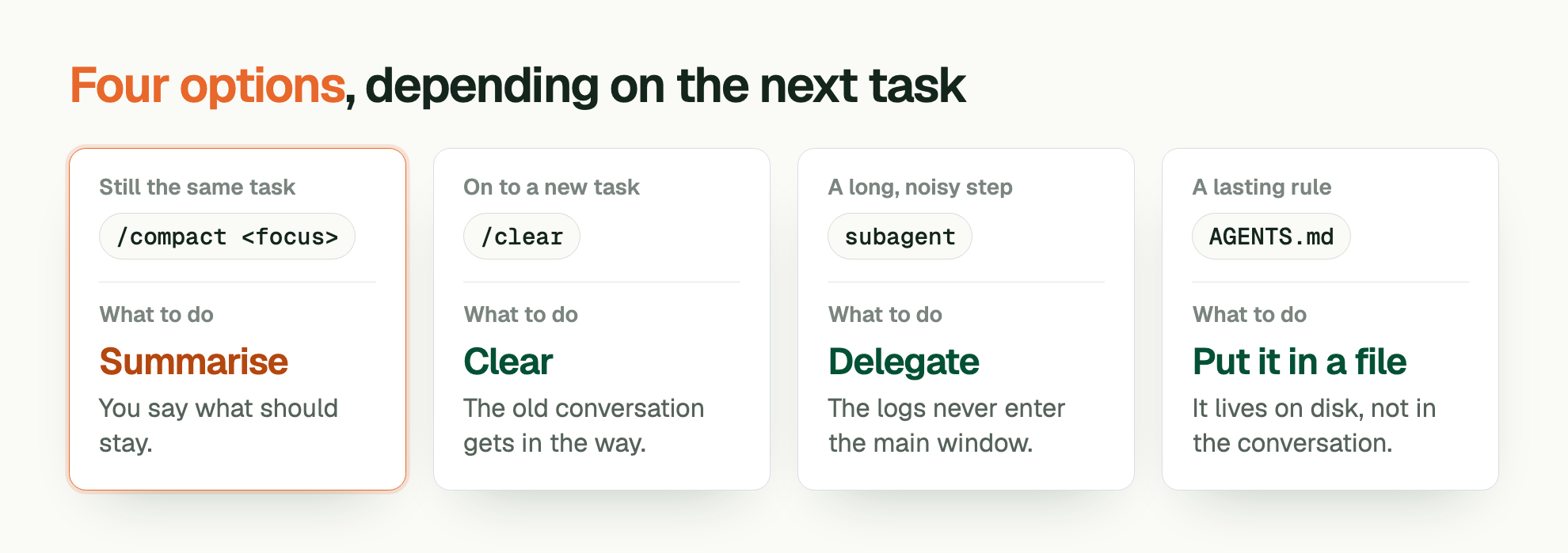 Four options , depending on the next task. Still the same task: /compact <focus>. What to do: Summarise. You say what should stay. On to a new task: /clear. What to do: Clear. The old conversation gets in the way. A long, noisy step: subagent. What to do: Delegate. The logs never enter the main window. A lasting rule: AGENTS.md. What to do: Put it in a file. It lives on disk, not in the conversation.