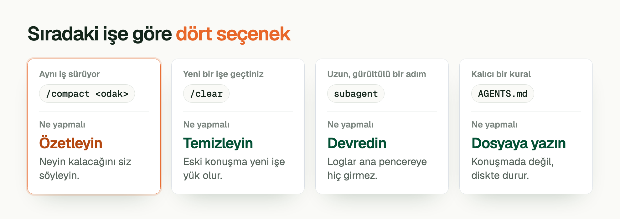 Sıradaki işe göre dört seçenek. Aynı iş sürüyor: /compact <odak>. Ne yapmalı: Özetleyin. Neyin kalacağını siz söyleyin. Yeni bir işe geçtiniz: /clear. Ne yapmalı: Temizleyin. Eski konuşma yeni işe yük olur. Uzun, gürültülü bir adım: subagent. Ne yapmalı: Devredin. Loglar ana pencereye hiç girmez. Kalıcı bir kural: AGENTS.md. Ne yapmalı: Dosyaya yazın. Konuşmada değil, diskte durur.