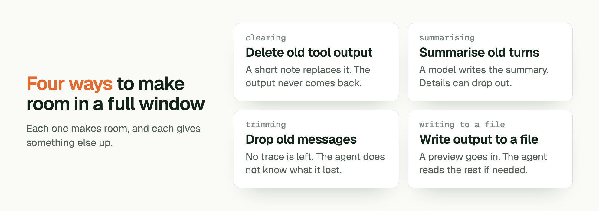 Four ways to make room in a full window. Each one makes room, and each gives something else up. clearing Delete old tool output: A short note replaces it. The output never comes back. summarising Summarise old turns: A model writes the summary. Details can drop out. trimming Drop old messages: No trace is left. The agent does not know what it lost. writing to a file Write output to a file: A preview goes in. The agent reads the rest if needed.