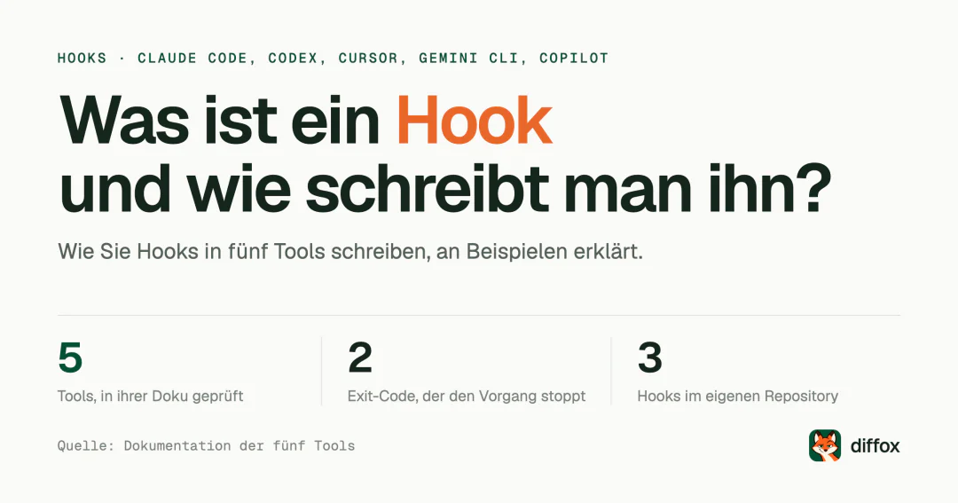 Was sind Hooks und wie schreibt man sie für Coding-Agenten?