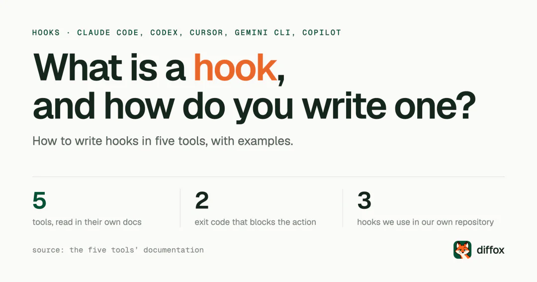 What are hooks in coding agents, and how do you write them?