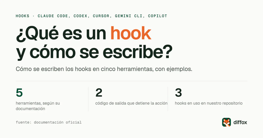 ¿Qué es un hook y cómo se escribe para agentes de código?