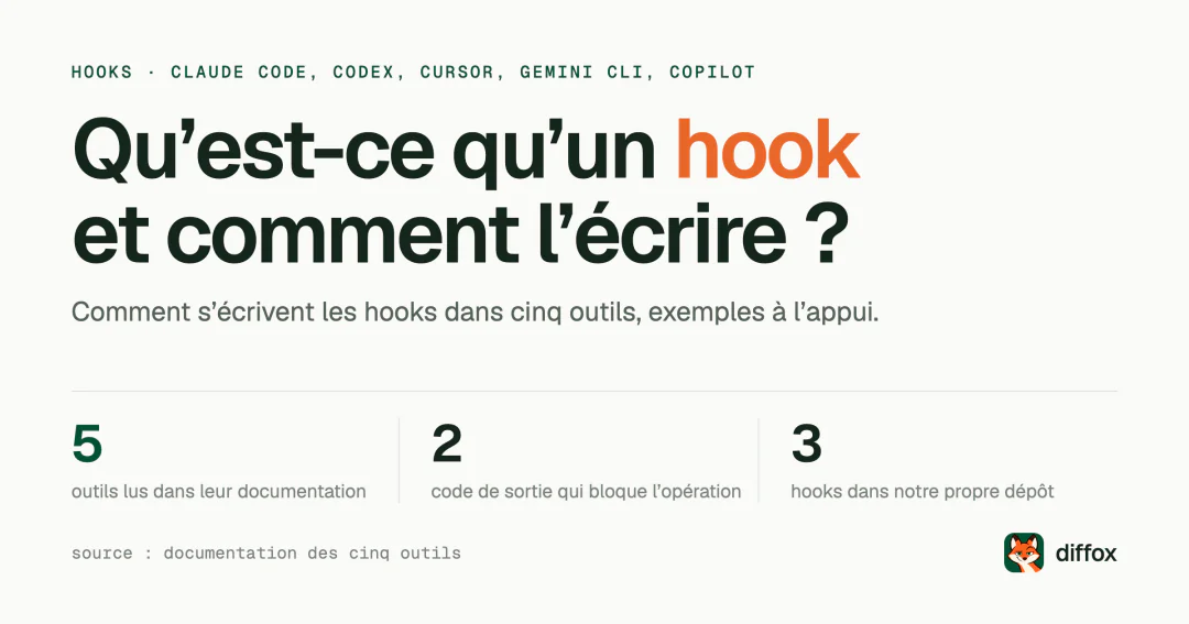 Qu’est-ce qu’un hook et comment l’écrire pour un agent de codage ?