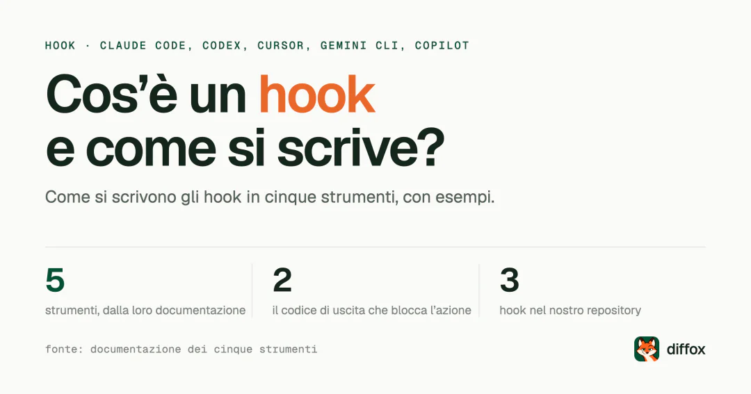 Cos’è un hook e come si scrive negli agenti di programmazione?