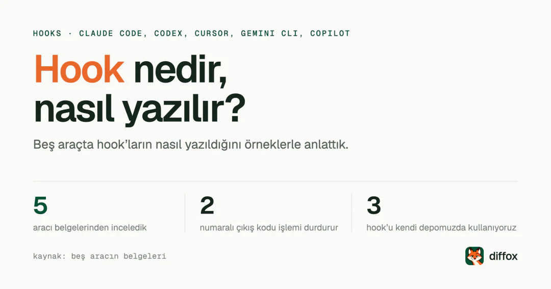 Hook nedir ve kodlama ajanlarında nasıl yazılır?